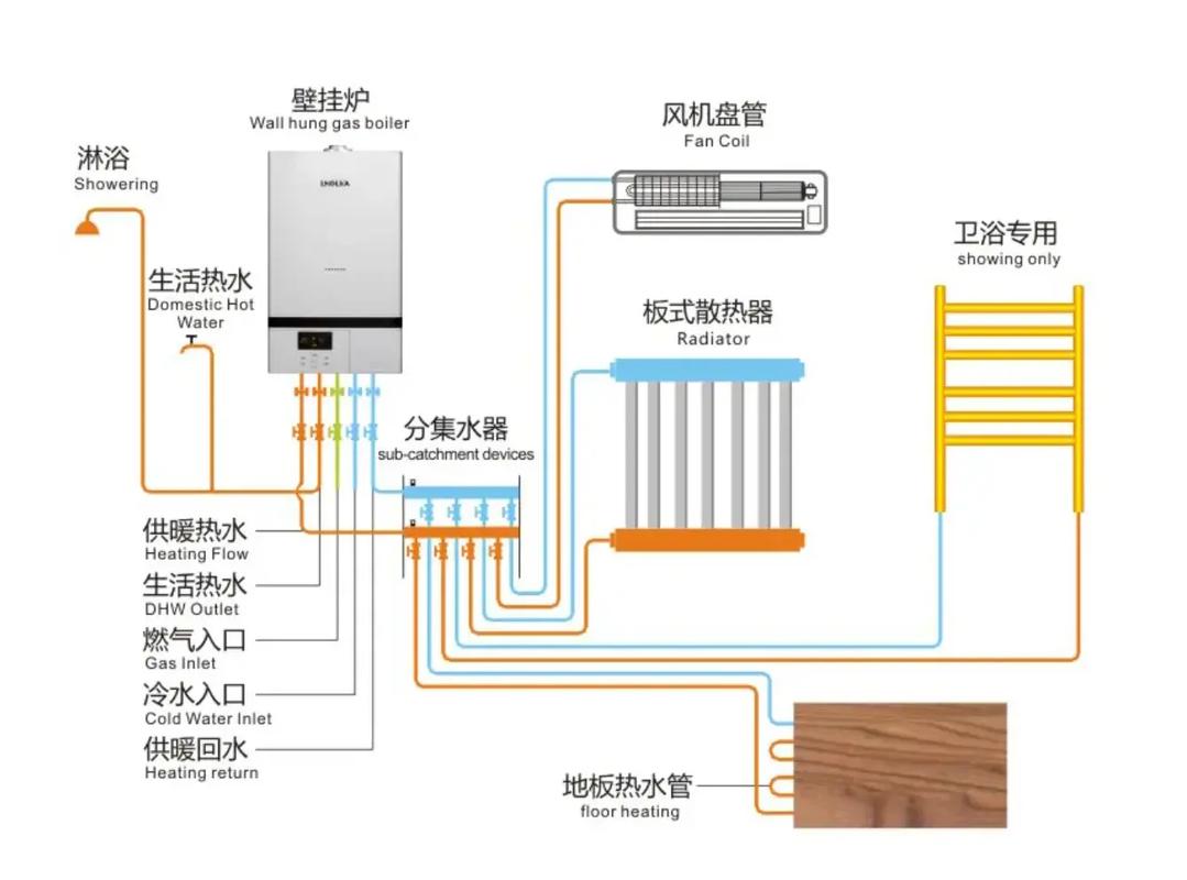 暖通设计中的核心 空调地暖两联供系统原理详解