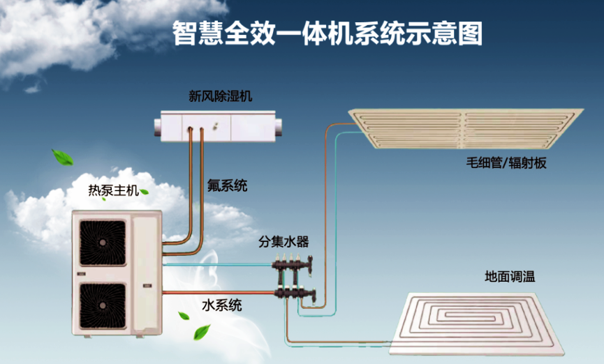 春意暖通设备公司 五恒空调安装，实现舒适与节能的完美结合
