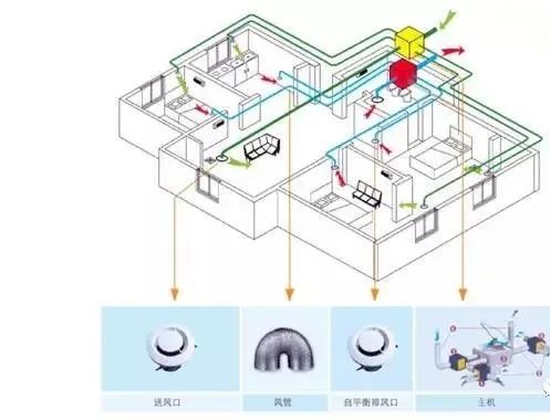 暖通设计 | 户式新风系统 直观清晰的动态图解与核心要义
